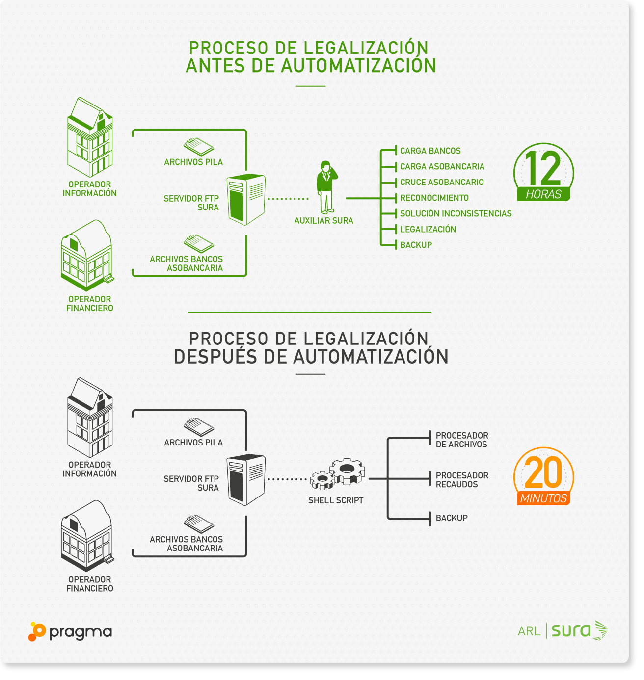 proceso_despues_automatizacion_v2