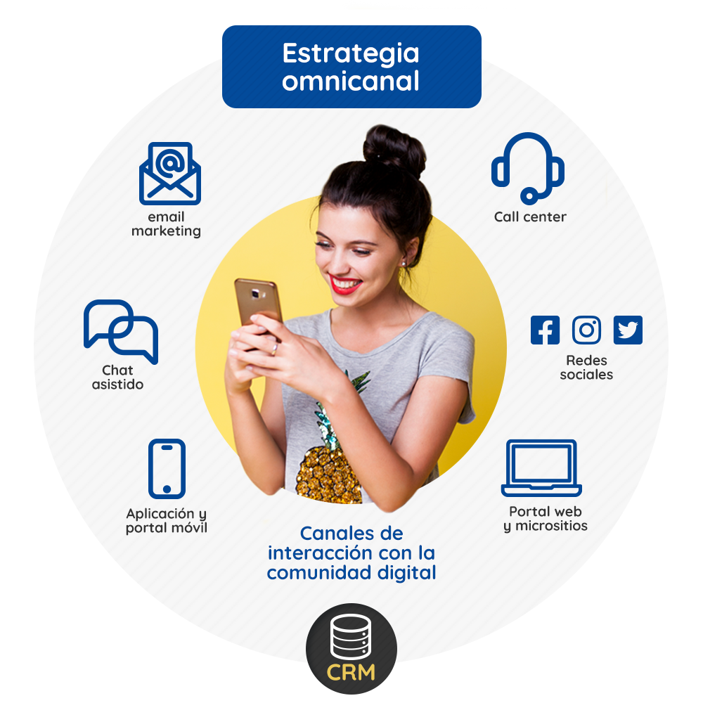 La creación de comunidades digitales ha sido un factor clave a lo largo de la historia de transformación digital y fidelización del Grupo Familia.
