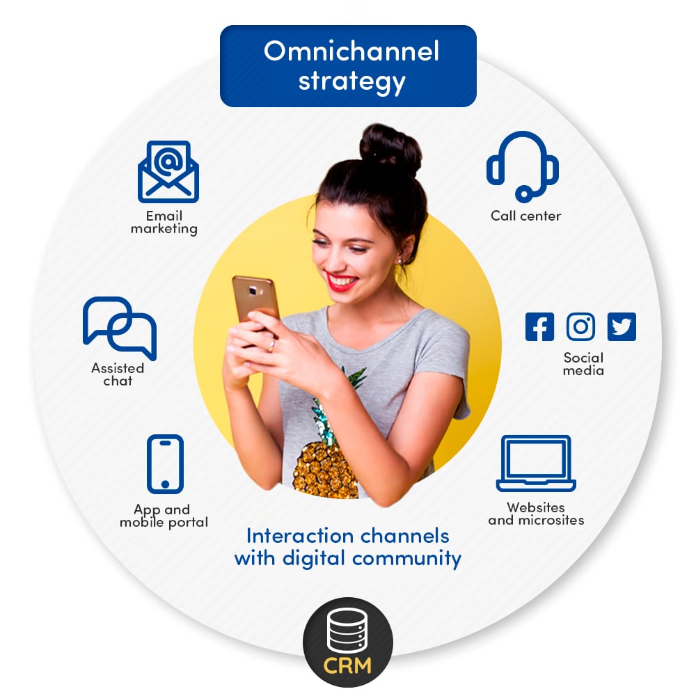 omnichannel_strategy_EN