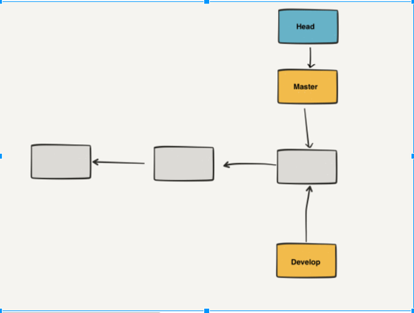 Cómo crear una rama en GIT 2