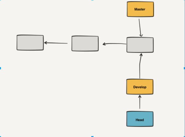 Cómo crear una rama en GIT 3