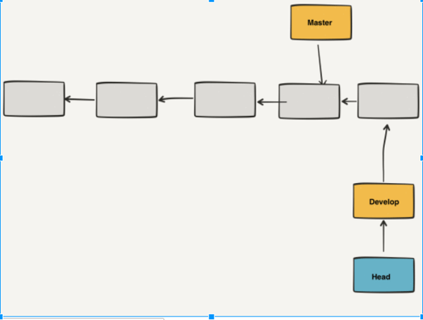 Cómo crear una rama en GIT 4