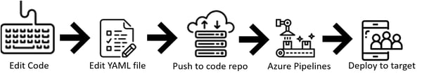 Azure Pipelines 
