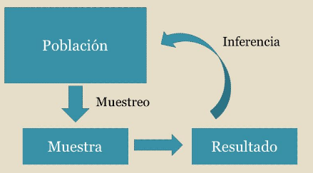 Distribución de probabilidad