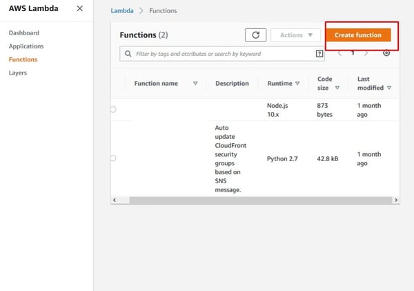 Configuración de Lambda@Egde 2