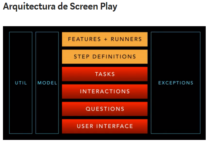 Cómo empezar con SERENITY BDD - SCREENPLAY