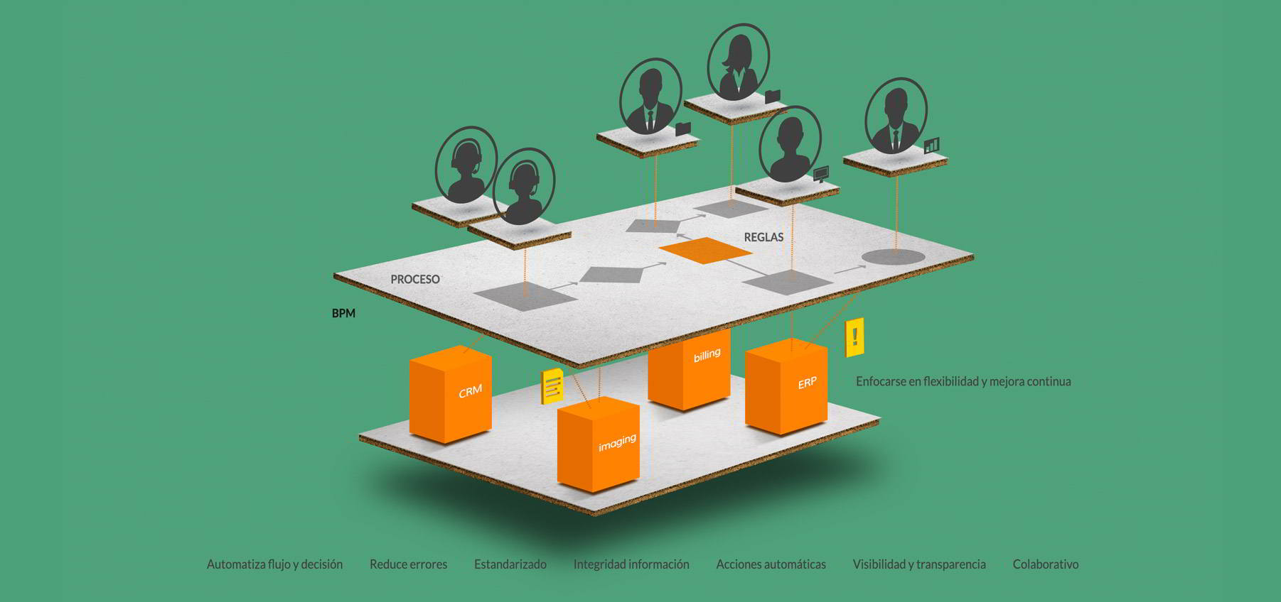 CRM creación de crédito