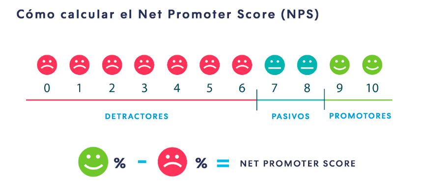 calcular-el-net-promoter-score