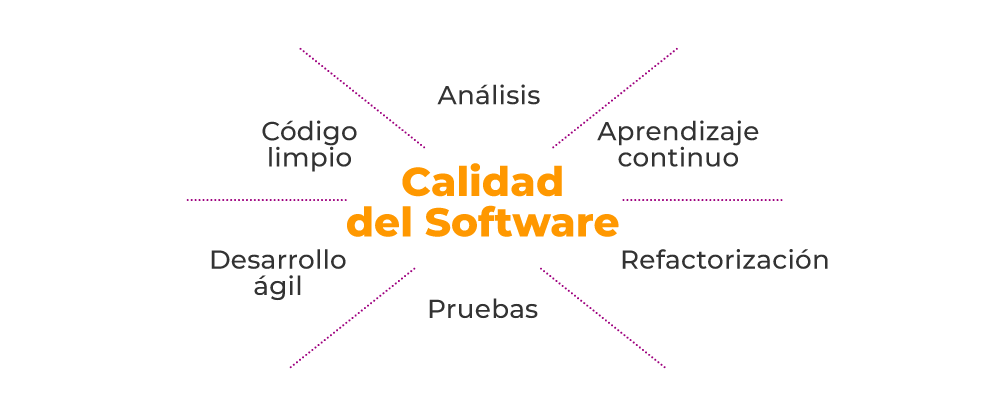 calidad de software