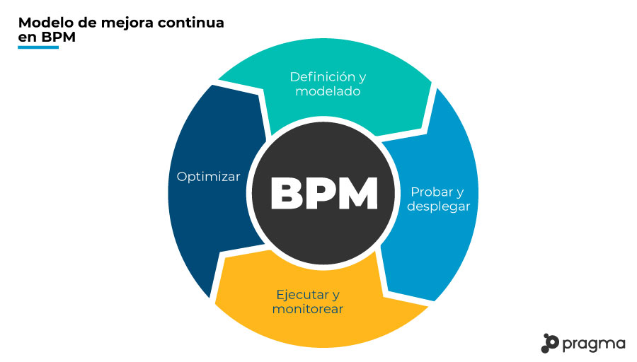 gestionar_procesos_con_bpm_v2