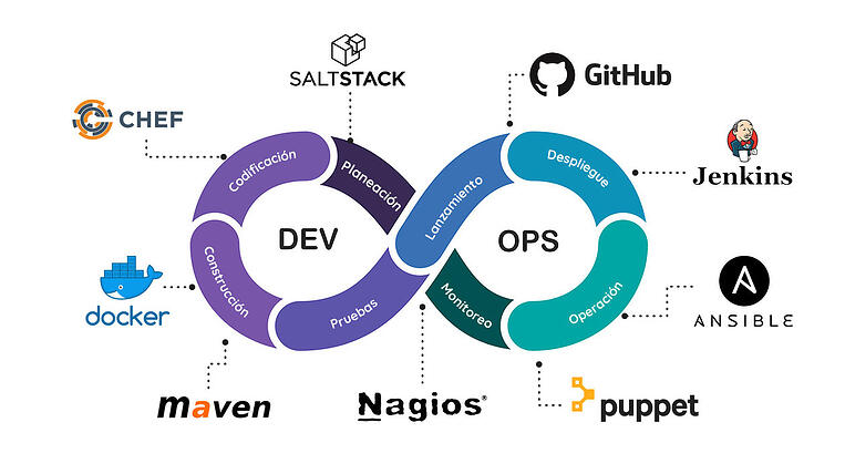 grafica_devops_con_herramientas