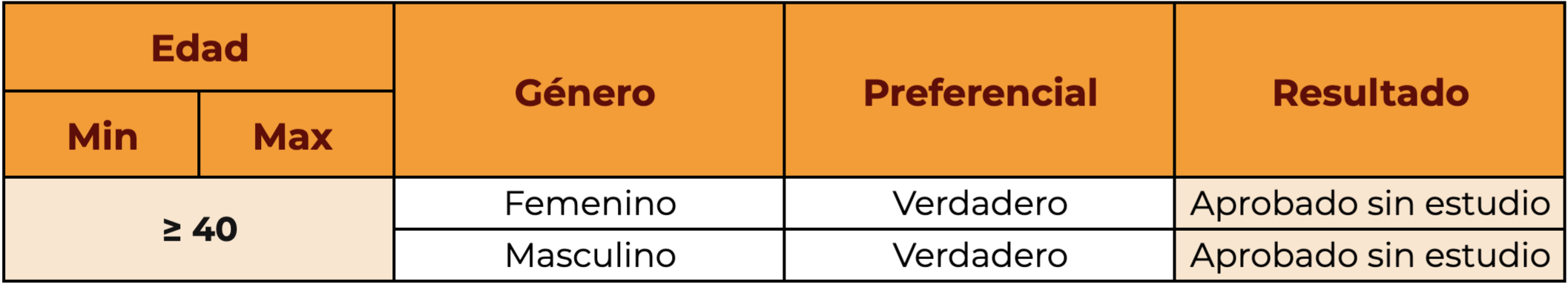 grafica_dos