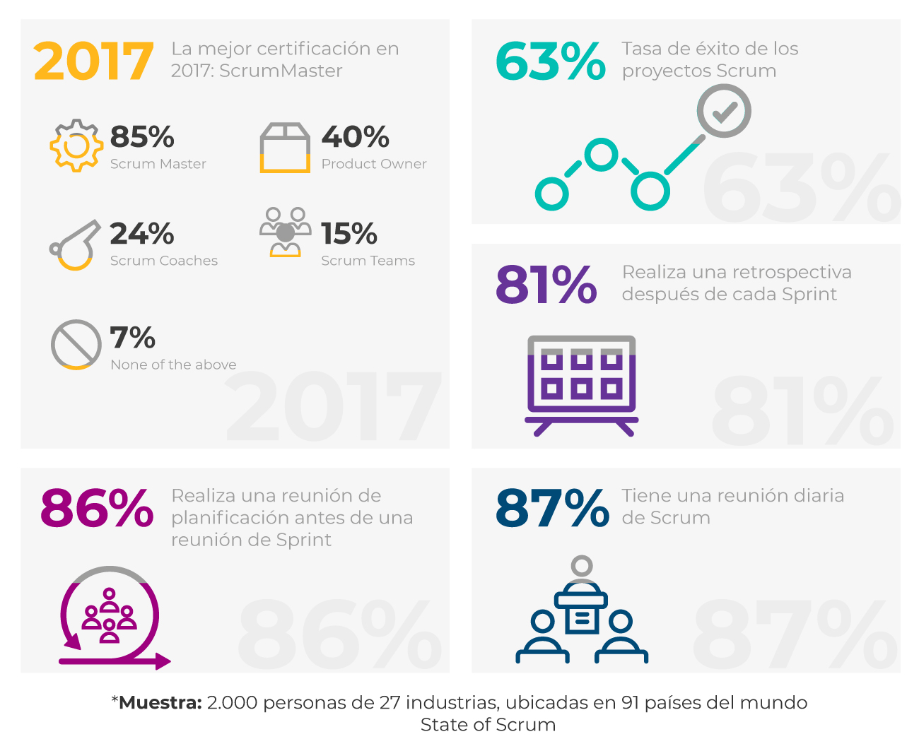 grafica_scrum