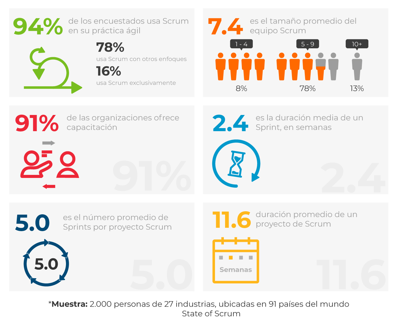 grafica_scrum_dos