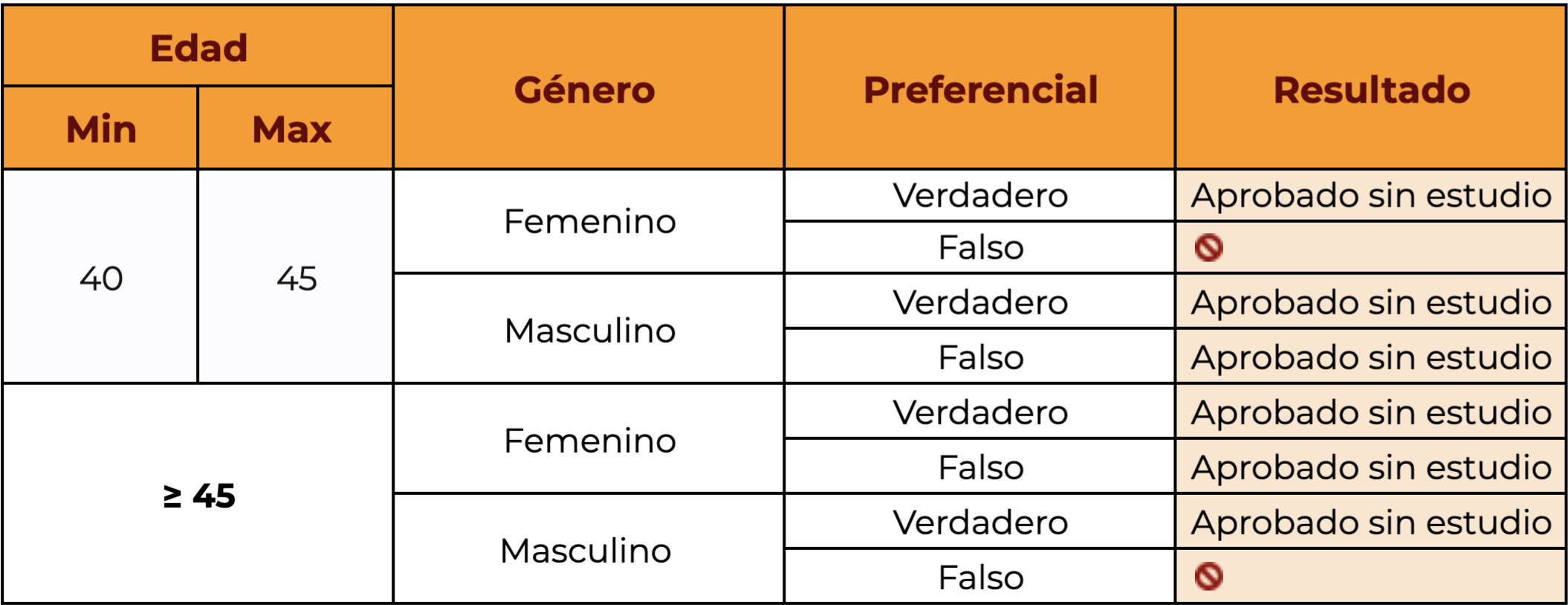 grafica_tres