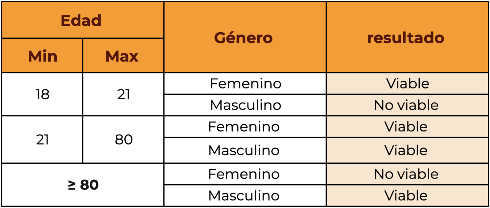 grafica_uno