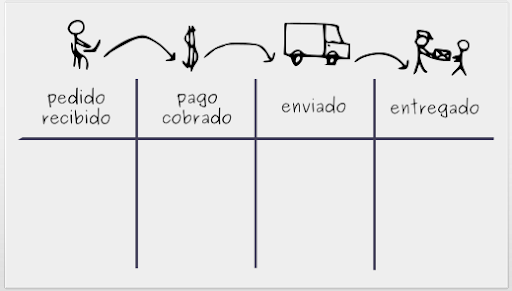 kanban 2