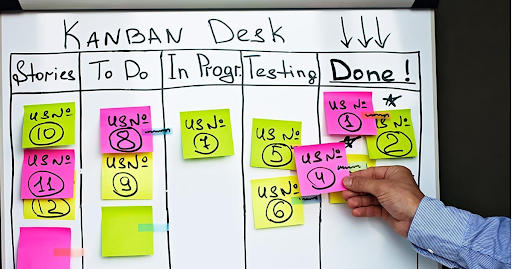kanban 3