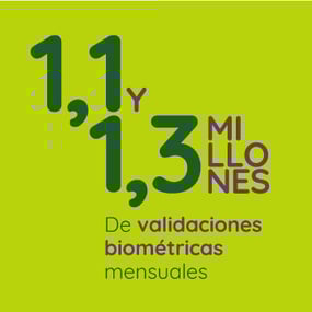 1,1 y 1.3 millones de validaciones biométricas mensuales