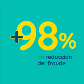 Reducción del fraude en más 98%.