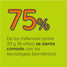 Estudio de IBM sobre biometría