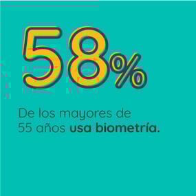 Estudio de IBM sobre biometría