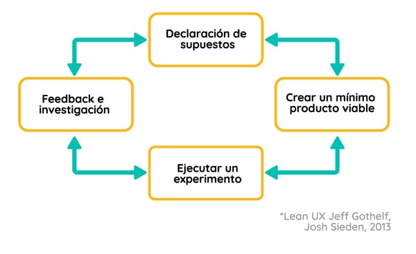 grafica_de_lean_ux_v2