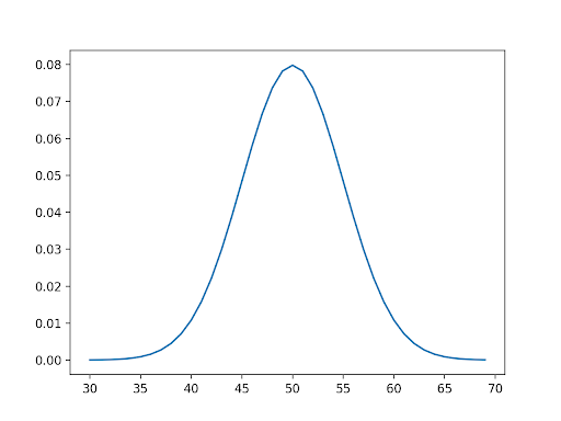 Distribución de probabilidad