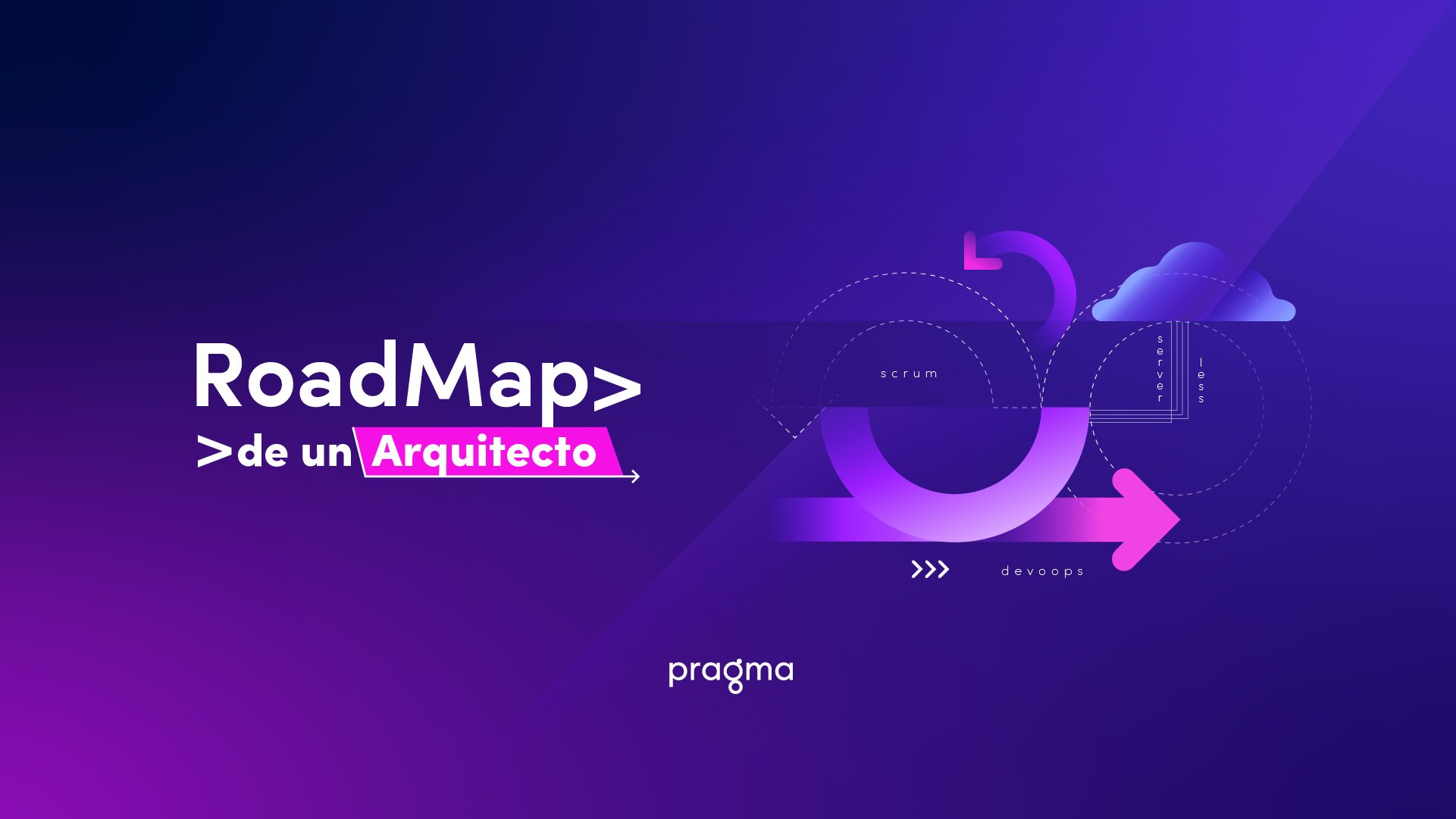 RoadMap de un arquitecto