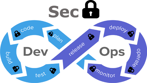 why do projects need devseops
