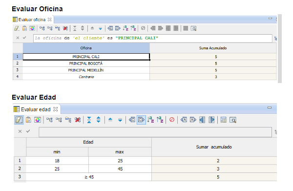 Score en IBM ODM