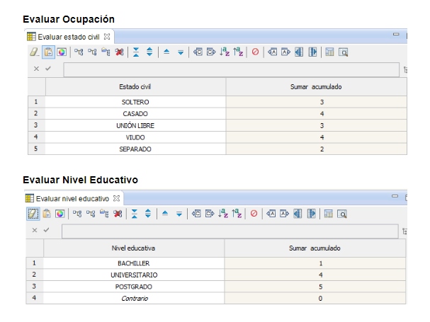 Score en IBM ODM