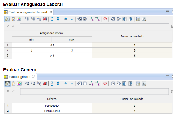 Score en IBM ODM